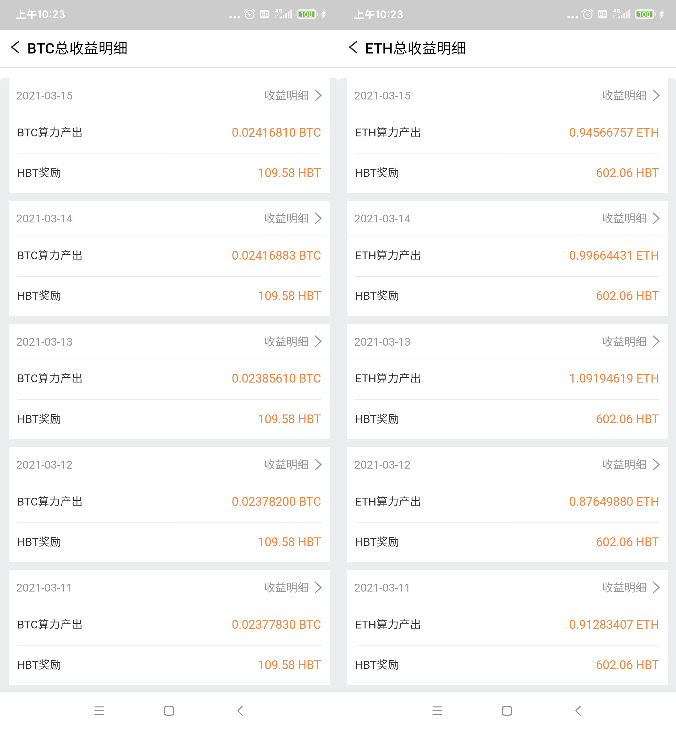 火币行情播报：BTC下跌后小幅回升，成交量明显放大1