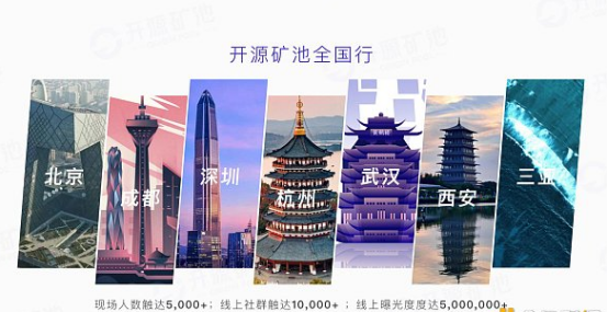 分布式存储即将打开千亿级市场 开源矿池推出高效挖矿新方案助力FIL价值落地6