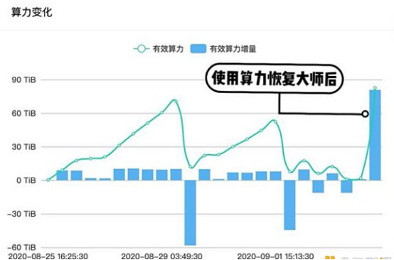 分布式存储即将打开千亿级市场 开源矿池推出高效挖矿新方案助力FIL价值落地5
