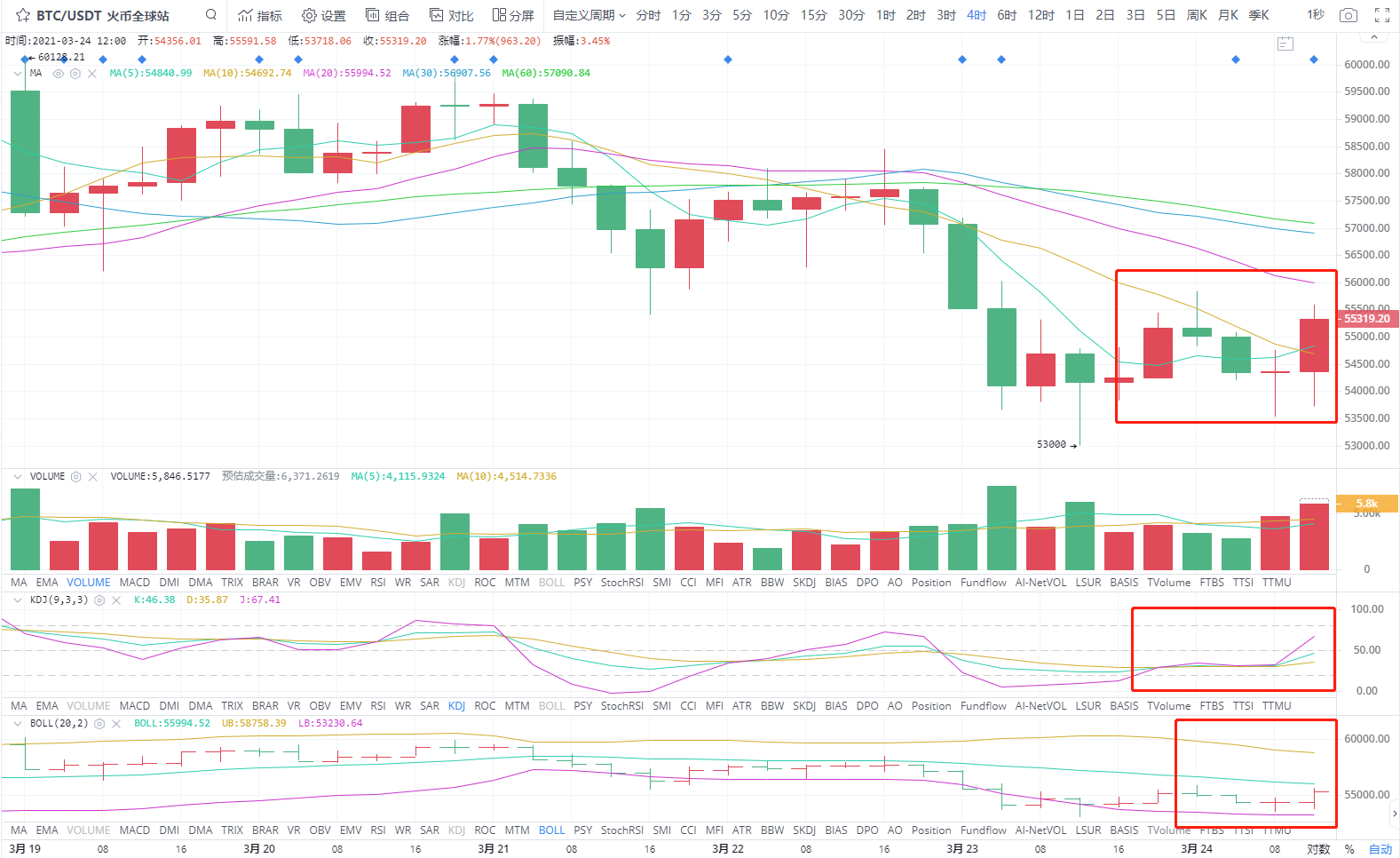 3.24下午四小时分析指导2