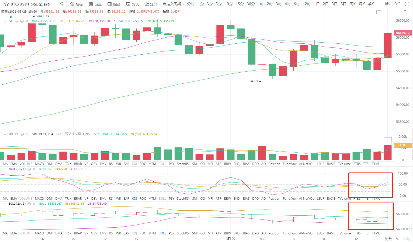3.29下午四小时分析指导1
