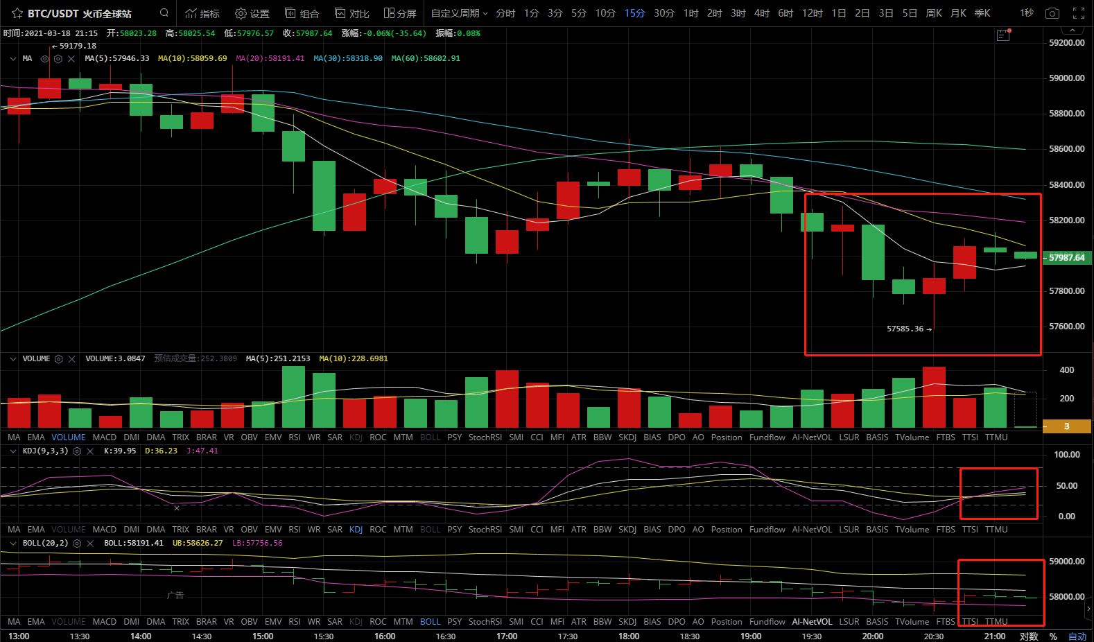 3.18晚间四小时指导分析