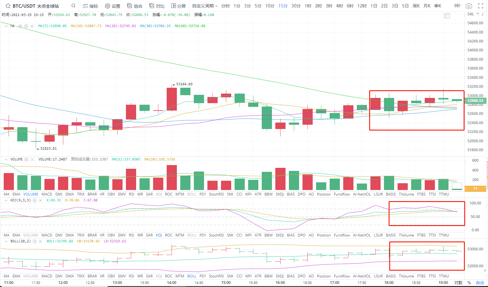 3.25晚间四小时分析指导