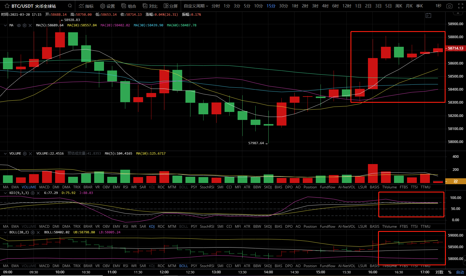 3.20晚间分析指导