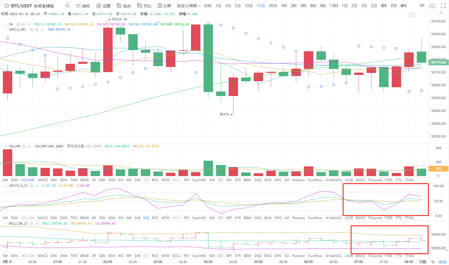 3.31上午四小时分析指导