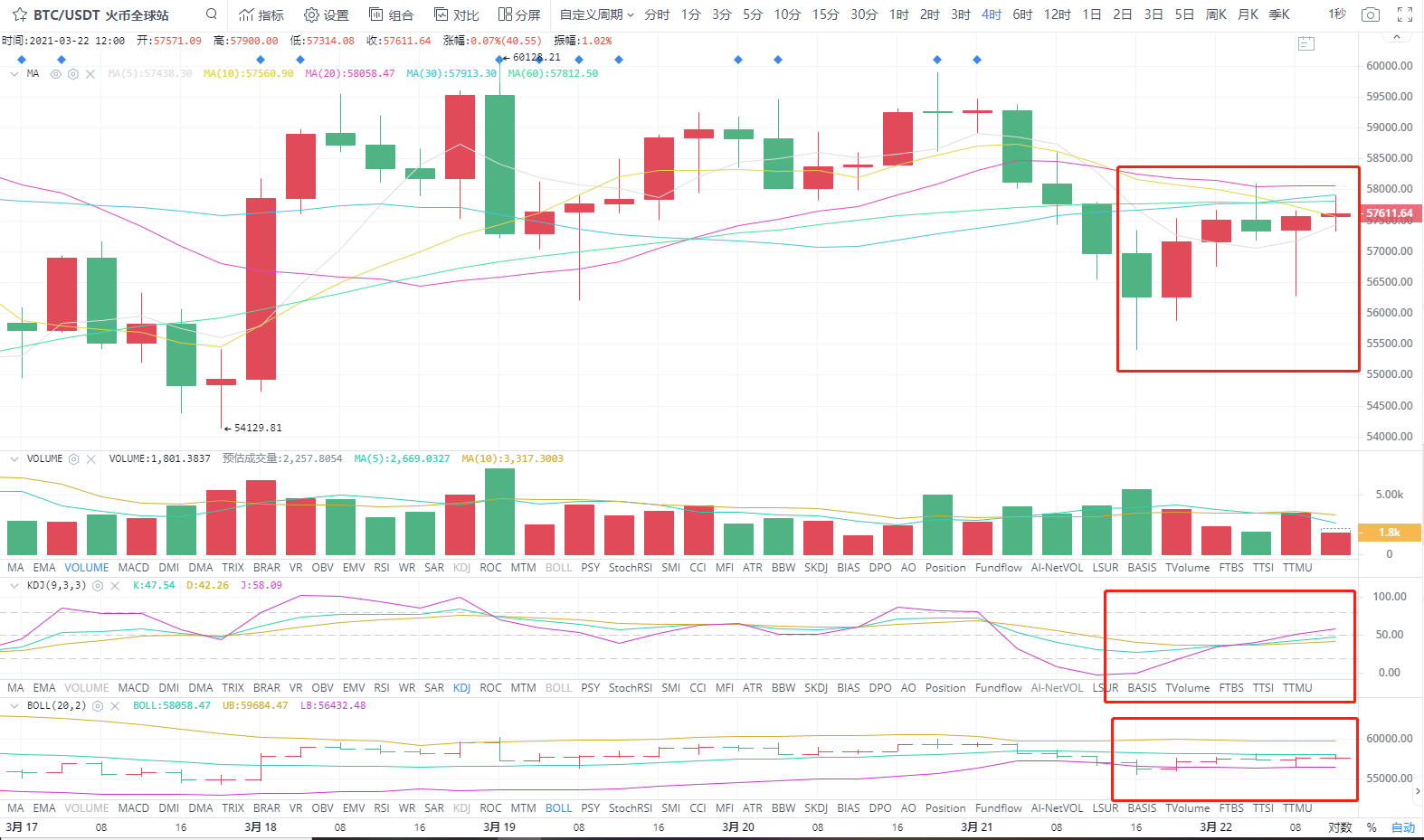 3.22下午四小时分析指导2