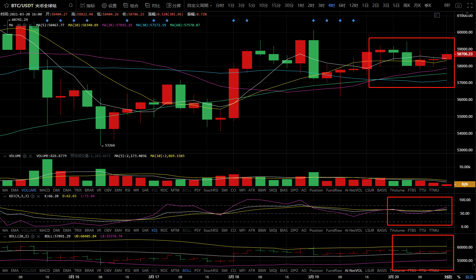 3.20晚间分析指导2