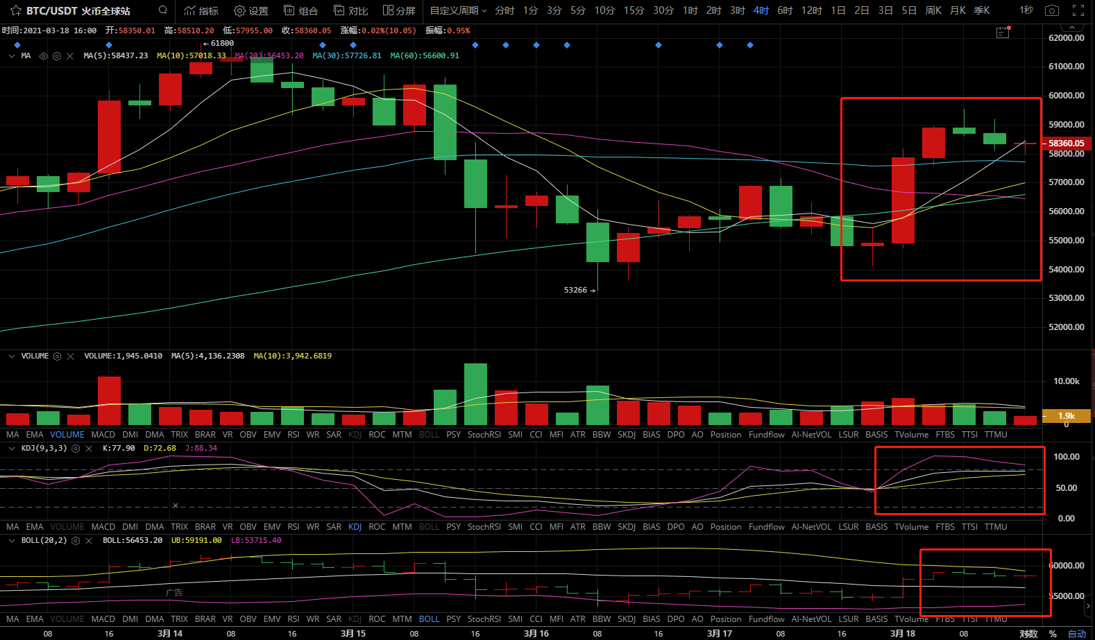 3.18下午四小时后续分析指导3