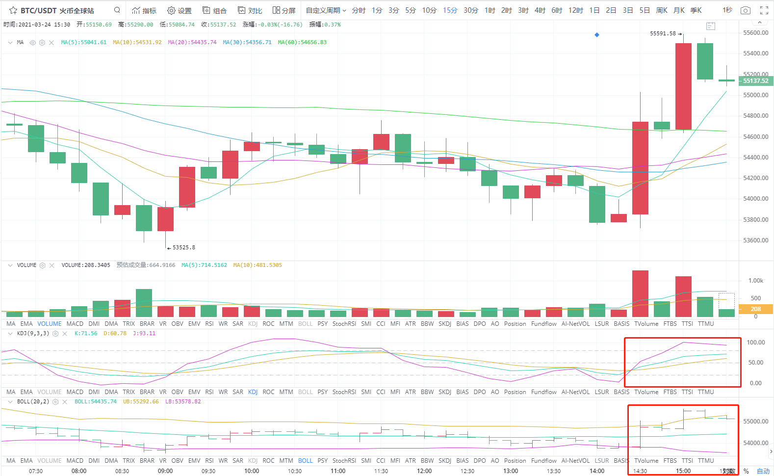 3.24下午四小时分析指导