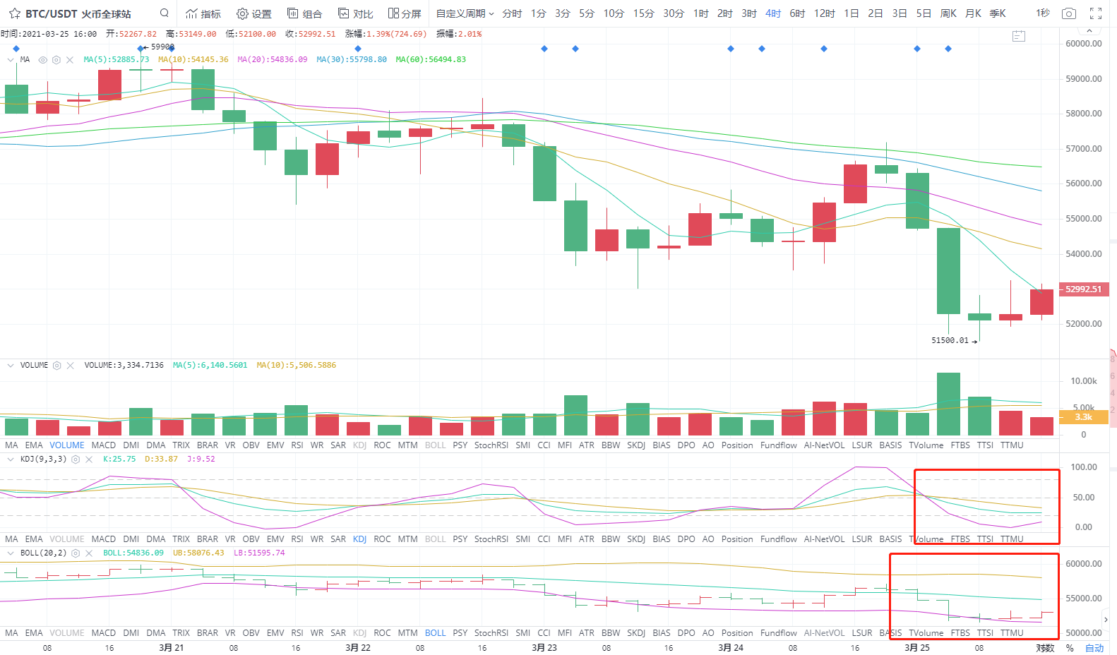 3.25晚间四小时分析指导2