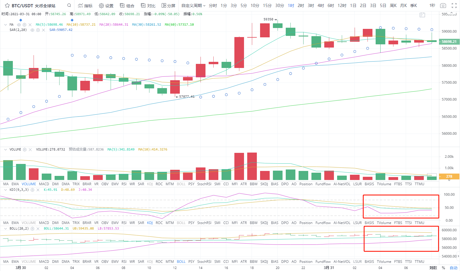 3.31上午四小时分析指导1