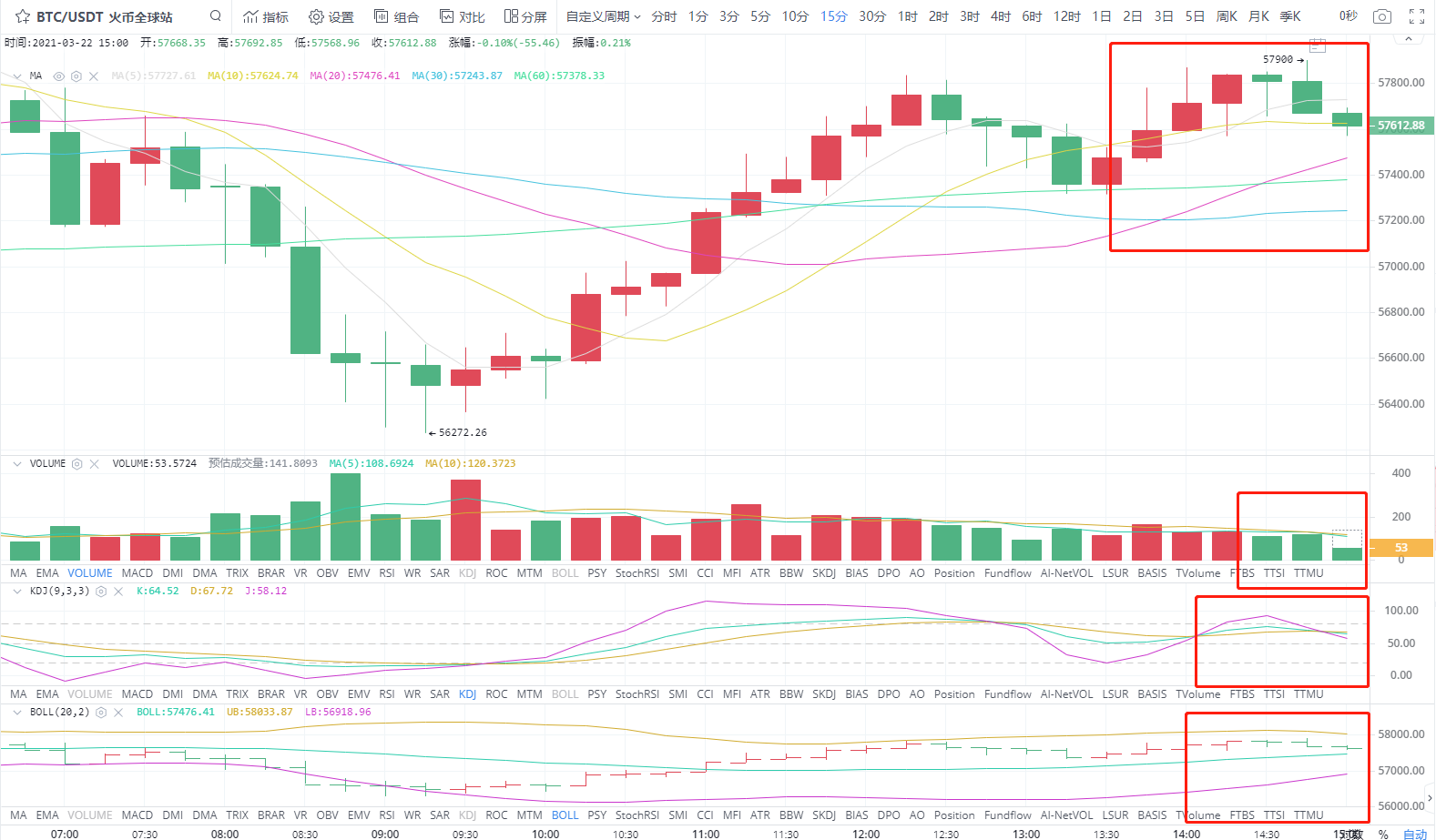 3.22下午四小时分析指导