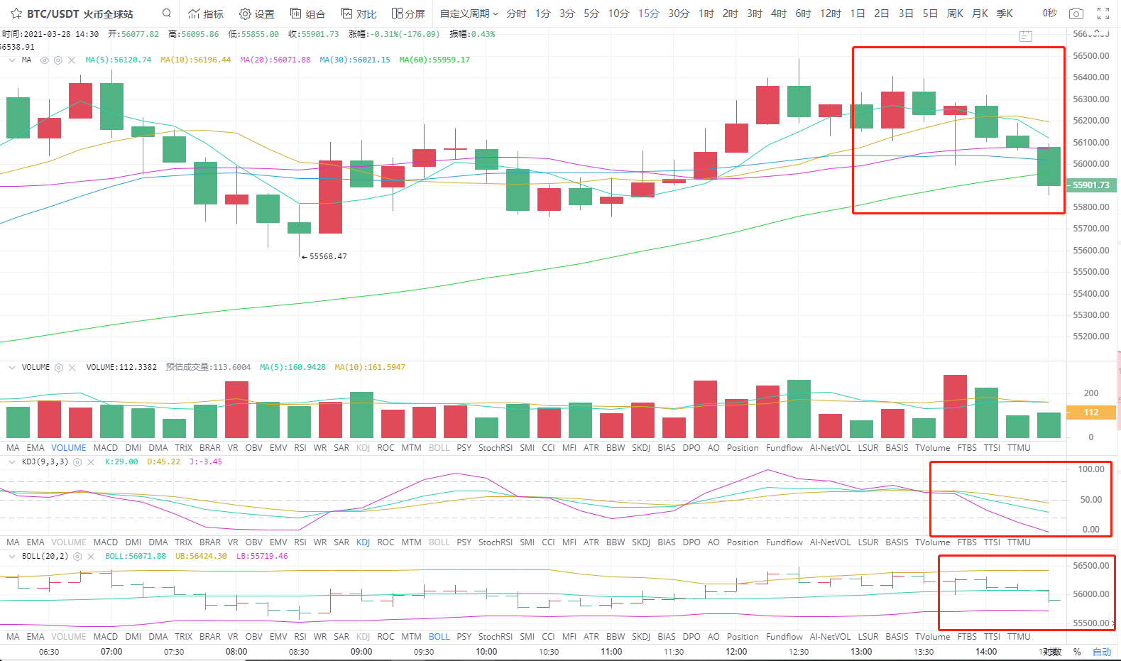 3.28下午四小时分析指导
