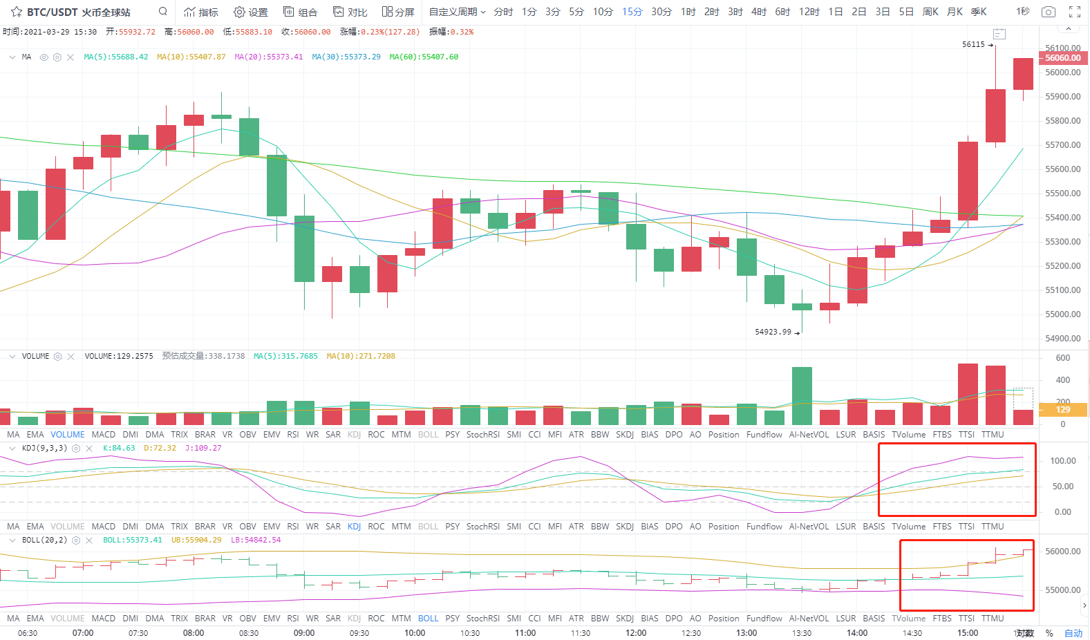 3.29下午四小时分析指导