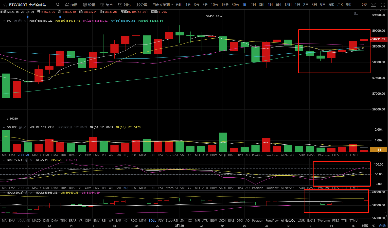 3.20晚间分析指导1