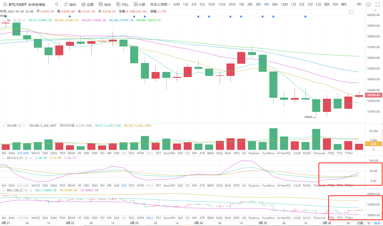 3.26下午四小时分析指导2