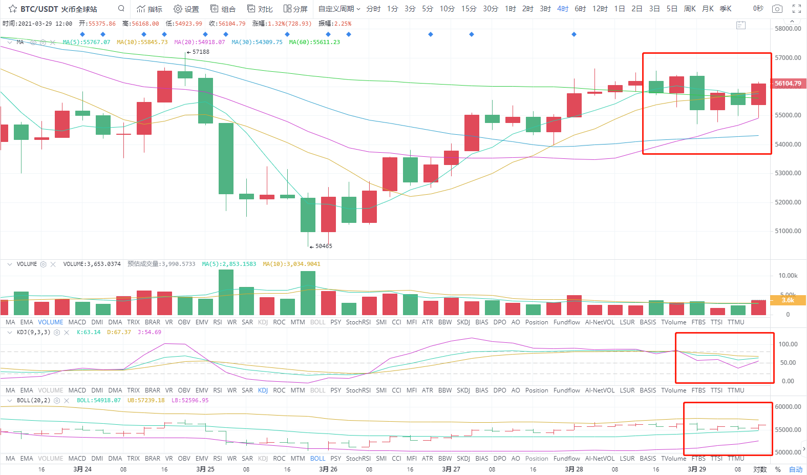 3.29下午四小时分析指导2