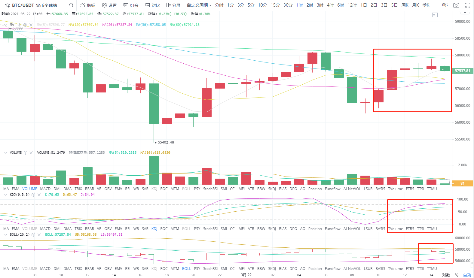 3.22下午四小时分析指导1
