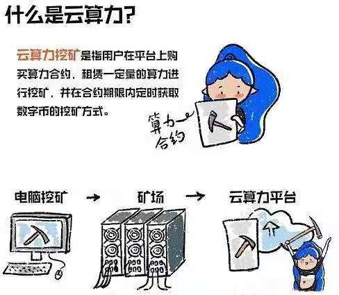 2021投资比特币的最佳姿势：云算力挖矿，手机就能参与的挖矿模式2