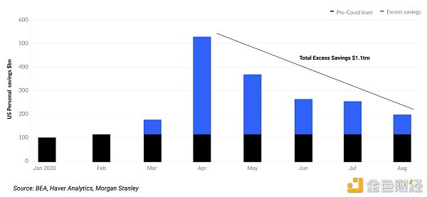 投资者从股票市场到比特币的转变2 投资者从股票市场到比特币的转变2