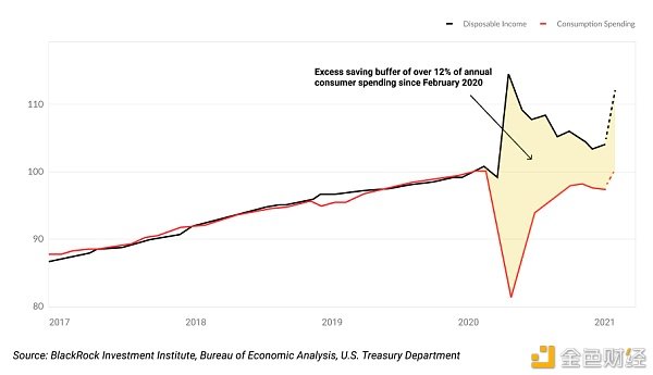 投资者从股票市场到比特币的转变3 投资者从股票市场到比特币的转变3