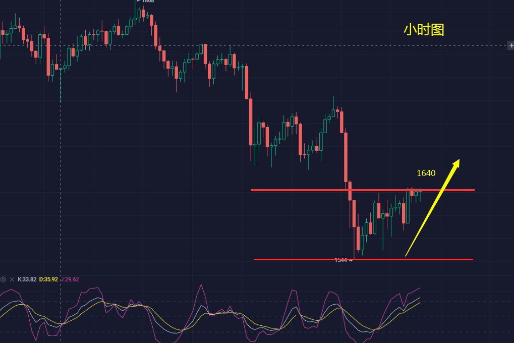 3.26比特币市场近期可能泛起急转弯  仍有回撤风险1