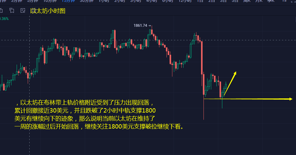 3.31月线收官之战  比特币与以太坊拉瀑布一泻千里1