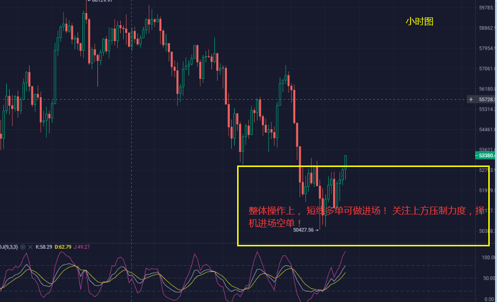 3.26比特币市场近期可能泛起急转弯  仍有回撤风险