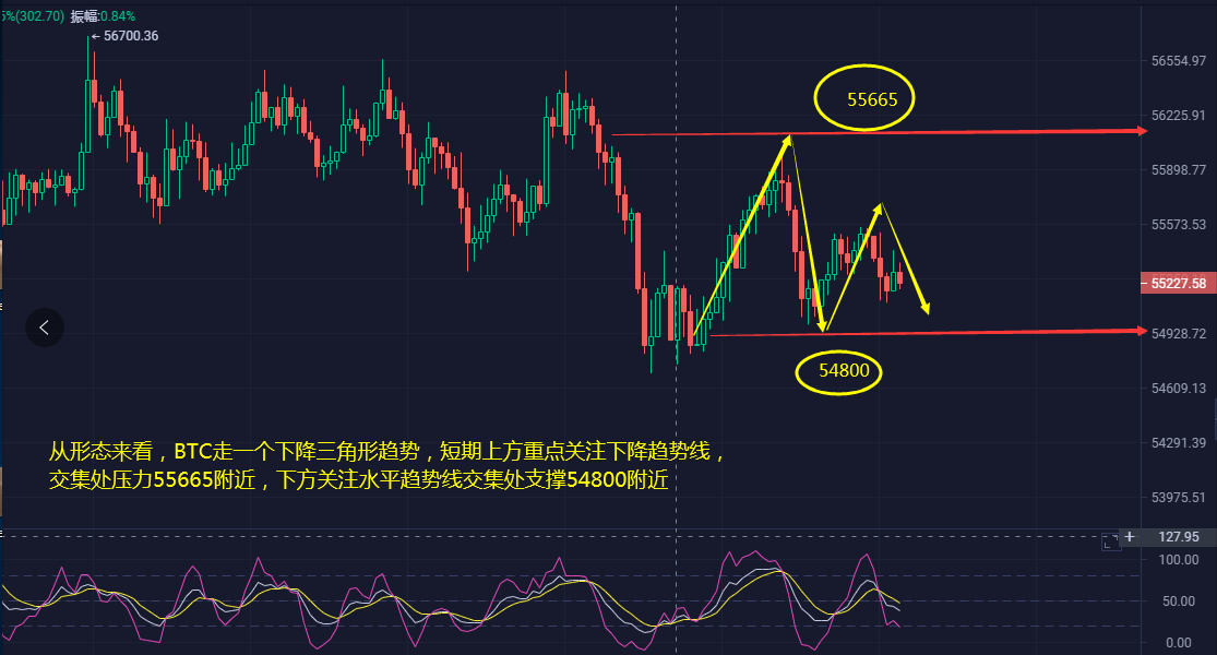 比特币6万关口难以突破   空军兵临齐下已成定局