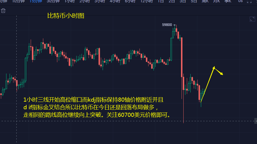 3.31月线收官之战  比特币与以太坊拉瀑布一泻千里