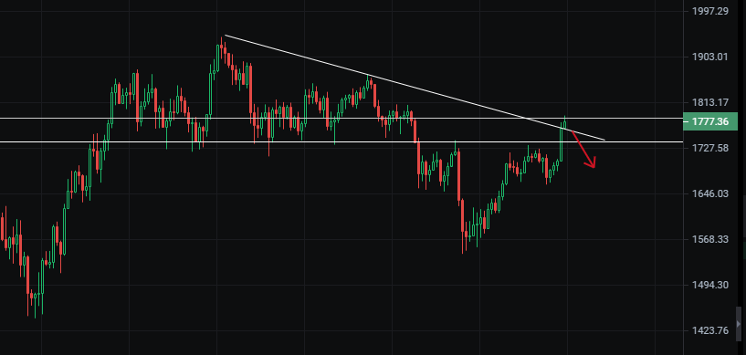 比特币 以太坊空单在线解   后市BTC1000点策略带你飞1