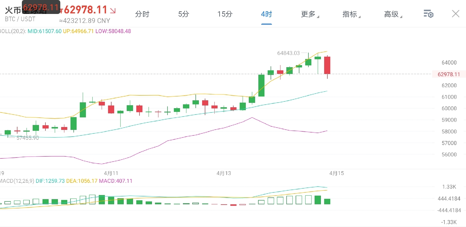 佳静说币：比特币又破新高，晚间继续看好多头！