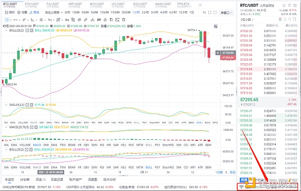 阿龙论币：3/31 午间BTC空单斩获2305个点位 利润是检验实力的唯一标准1