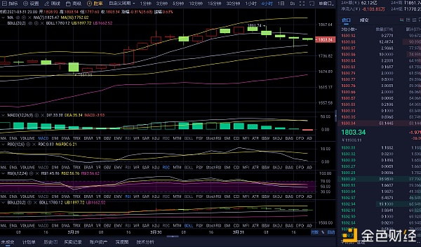 程博说币:3-31 以太坊晚间行情分析及操作建议 车已备好 你还在原地踏步吗 程博说币:3-31 以太坊晚间行情分析及操作建议 车已备好 你还在原地踏步吗