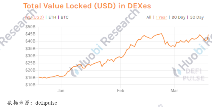 德克斯的进攻之路——成长逻辑与未来演绎3