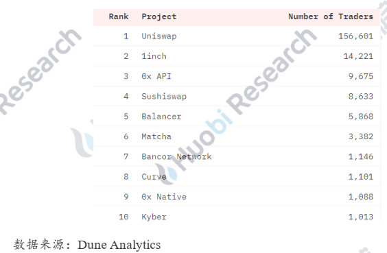 德克斯的进攻之路——成长逻辑与未来演绎5