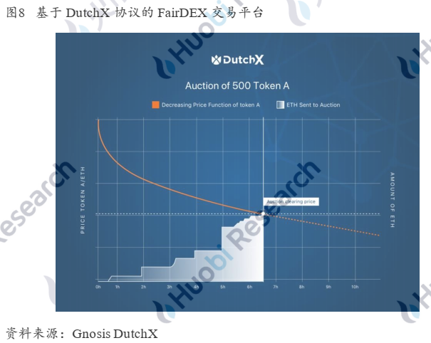 德克斯的进攻之路——成长逻辑与未来演绎10