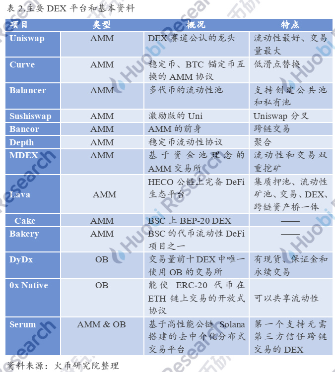 德克斯的进攻之路——成长逻辑与未来演绎11