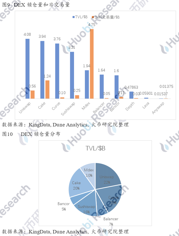 德克斯的进攻之路——成长逻辑与未来演绎12
