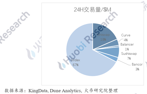 德克斯的进攻之路——成长逻辑与未来演绎13
