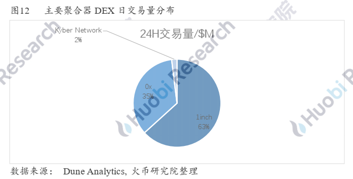 德克斯的进攻之路——成长逻辑与未来演绎15