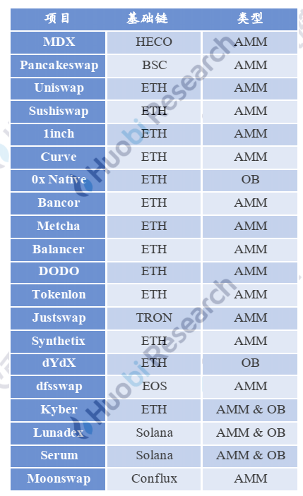 德克斯的进攻之路——成长逻辑与未来演绎18