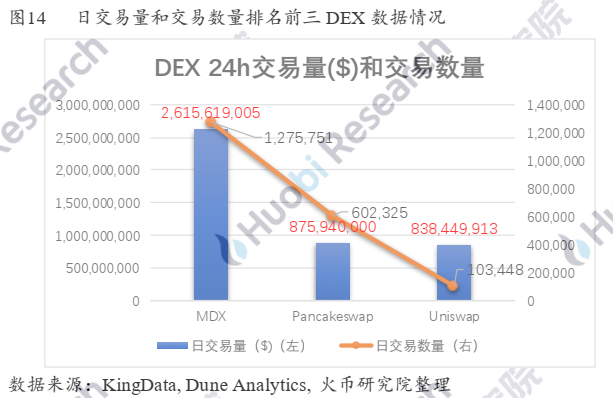 德克斯的进攻之路——成长逻辑与未来演绎19