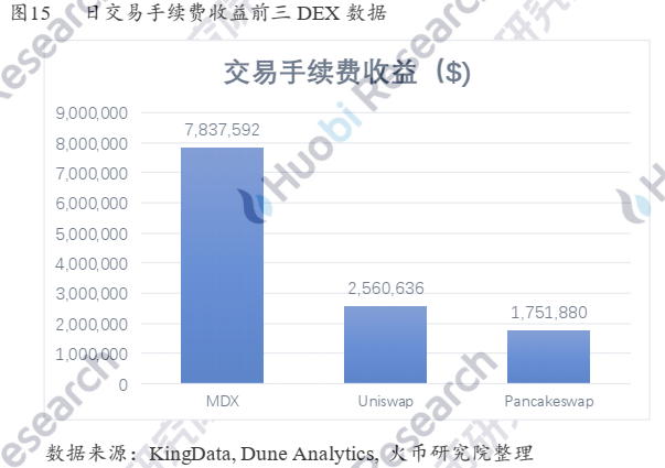 德克斯的进攻之路——成长逻辑与未来演绎20