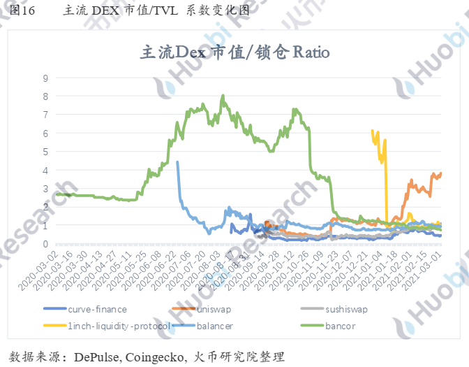 德克斯的进攻之路——成长逻辑与未来演绎23