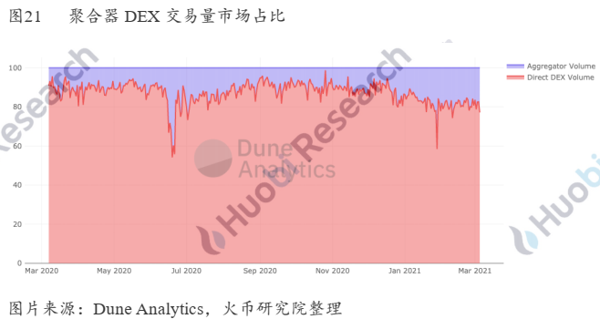 德克斯的进攻之路——成长逻辑与未来演绎28