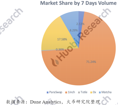 德克斯的进攻之路——成长逻辑与未来演绎29