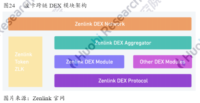 德克斯的进攻之路——成长逻辑与未来演绎31