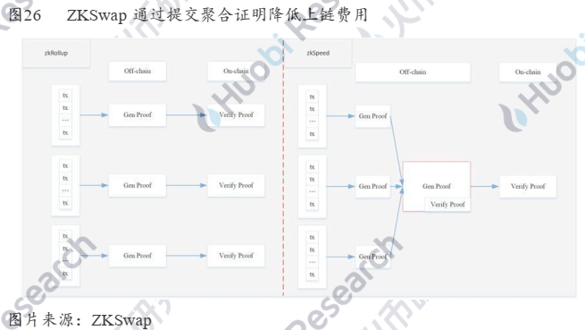 德克斯的进攻之路——成长逻辑与未来演绎33