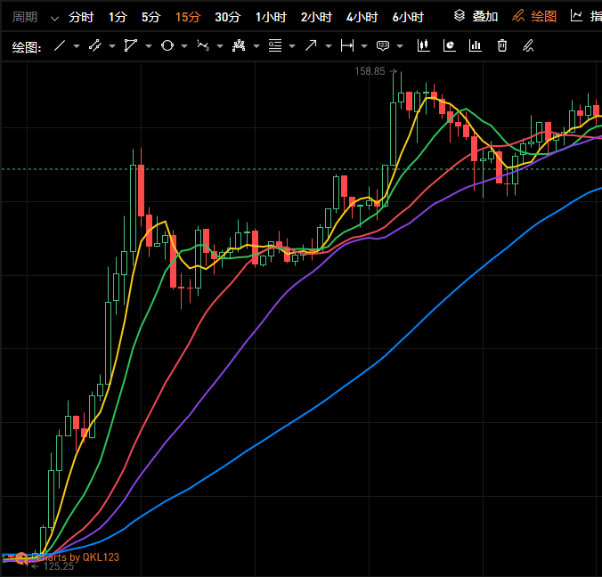 为什么不到半年时间fil又流行起来了？